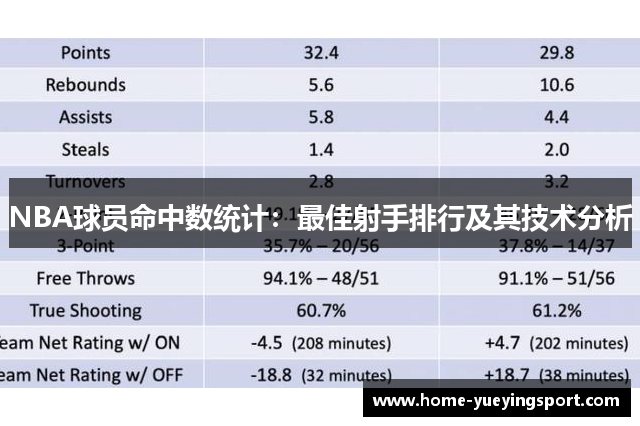 NBA球员命中数统计：最佳射手排行及其技术分析